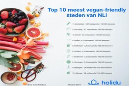 Top 10 meest vegan-friendly steden van Nederland