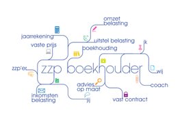 Voordelen auto van de zaak en fiets van de zaak