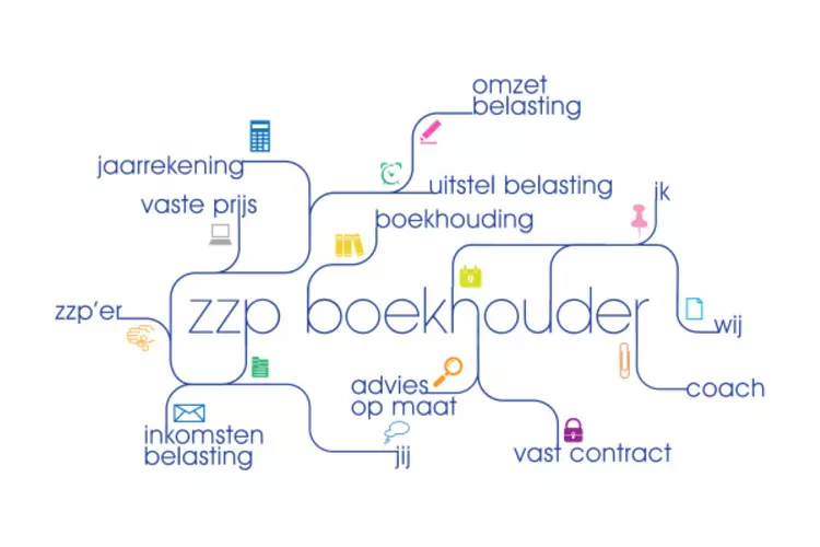 Voordelen auto van de zaak en fiets van de zaak